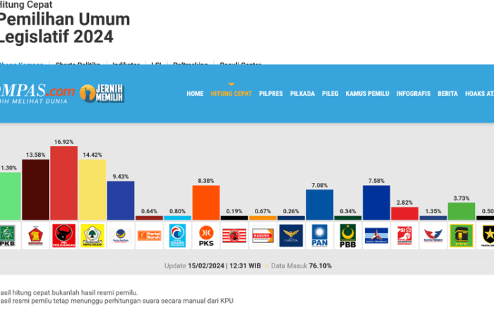 CHUTOGEL Kompas Quick Count: Solusi Tepat untuk Hitung Cepat