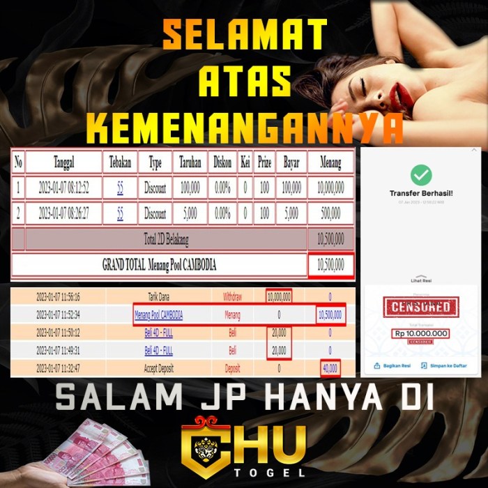 Sistem keamanan akun di CHUTOGEL