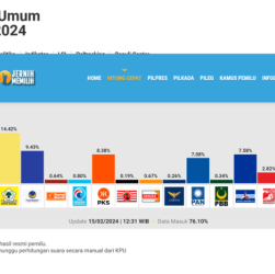 CHUTOGEL Kompas Quick Count: Solusi Tepat untuk Hitung Cepat