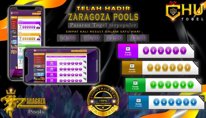 Permainan 50:50 di CHUTOGEL: Apa yang Harus Diketahui?