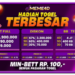 Fitur Unggulan Permainan di CHUTOGEL yang Wajib Dicoba