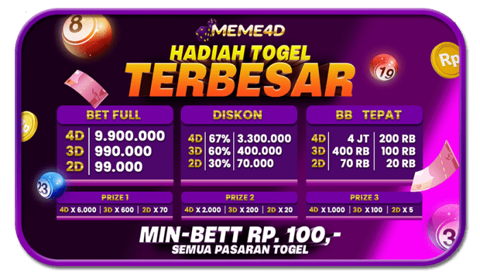 Fitur Unggulan Permainan di CHUTOGEL yang Wajib Dicoba