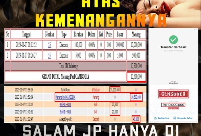 Sistem keamanan akun di CHUTOGEL